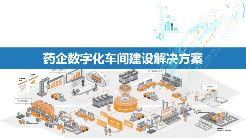 制藥企業信息化建設整體藍圖及數字化車間工廠解決方案